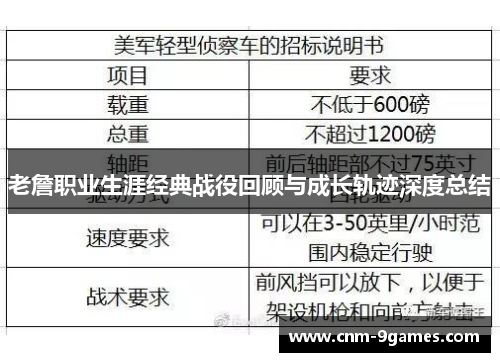 老詹职业生涯经典战役回顾与成长轨迹深度总结